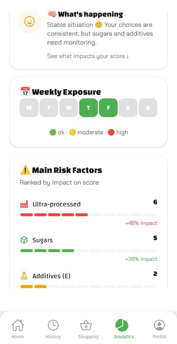 FoodReveal detailed analysis results screen