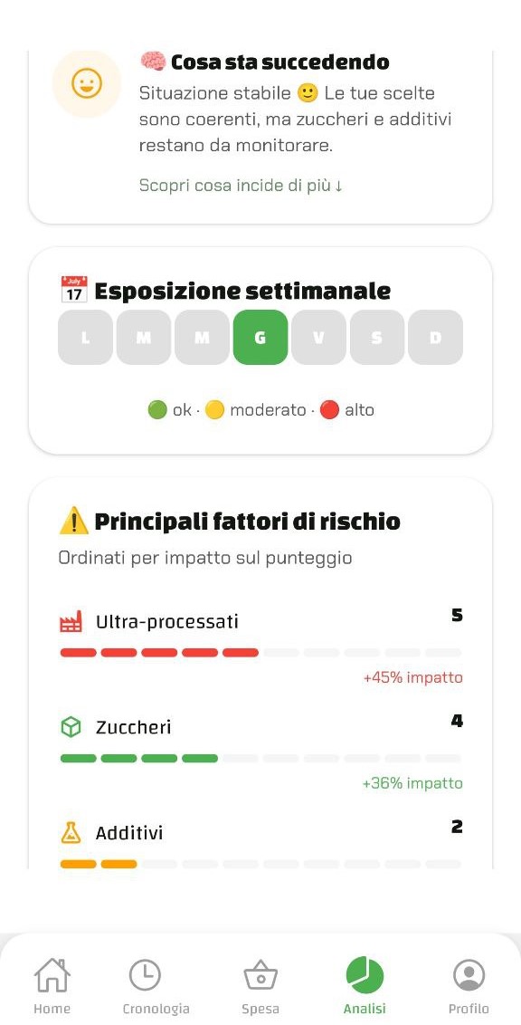 Schermata risultati analisi dettagliata FoodReveal
